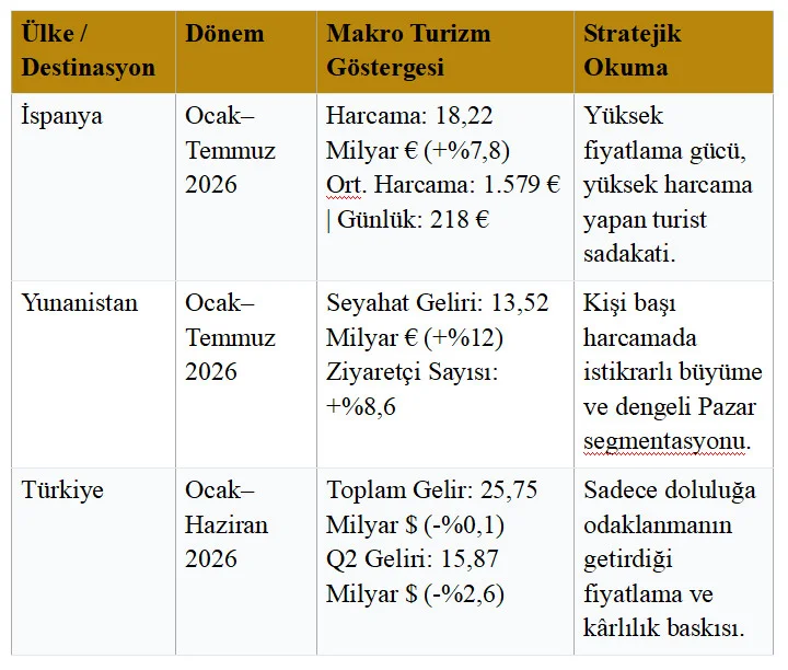 2027 Lüks Otelcilik Stratejisi ve Manifestosu