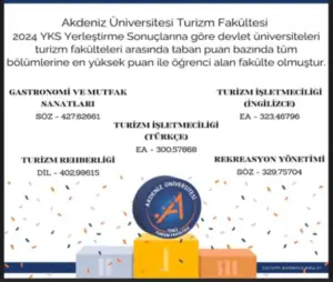 Akdeniz Üniversitesi Turizm Fakültesi: Türkiye’nin bir numarası oldu