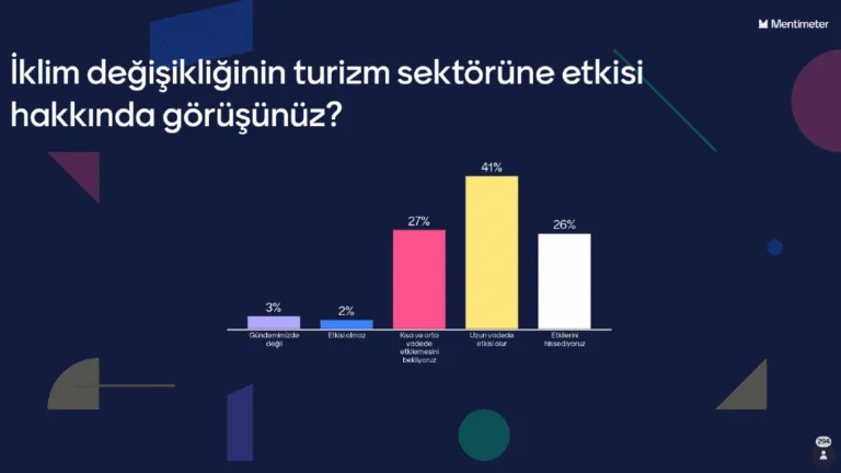 Turizmciler tüm olumsuzluklara rağmen 2024'te büyüme bekliyor