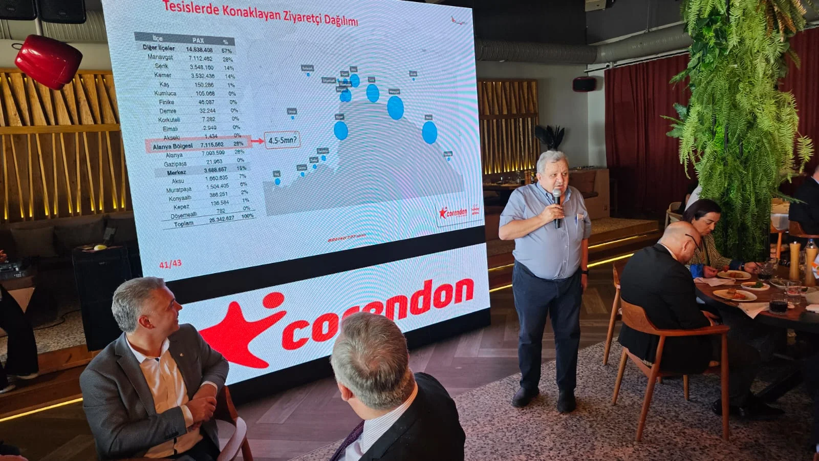 Corendon Turizm Grubu’nun, bu seneki yıldızı Alanya olacak