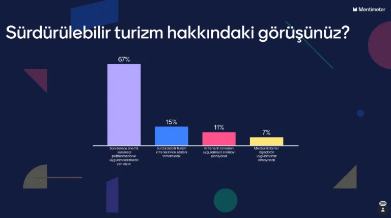 Turizmciler tüm olumsuzluklara rağmen 2024'te büyüme bekliyor