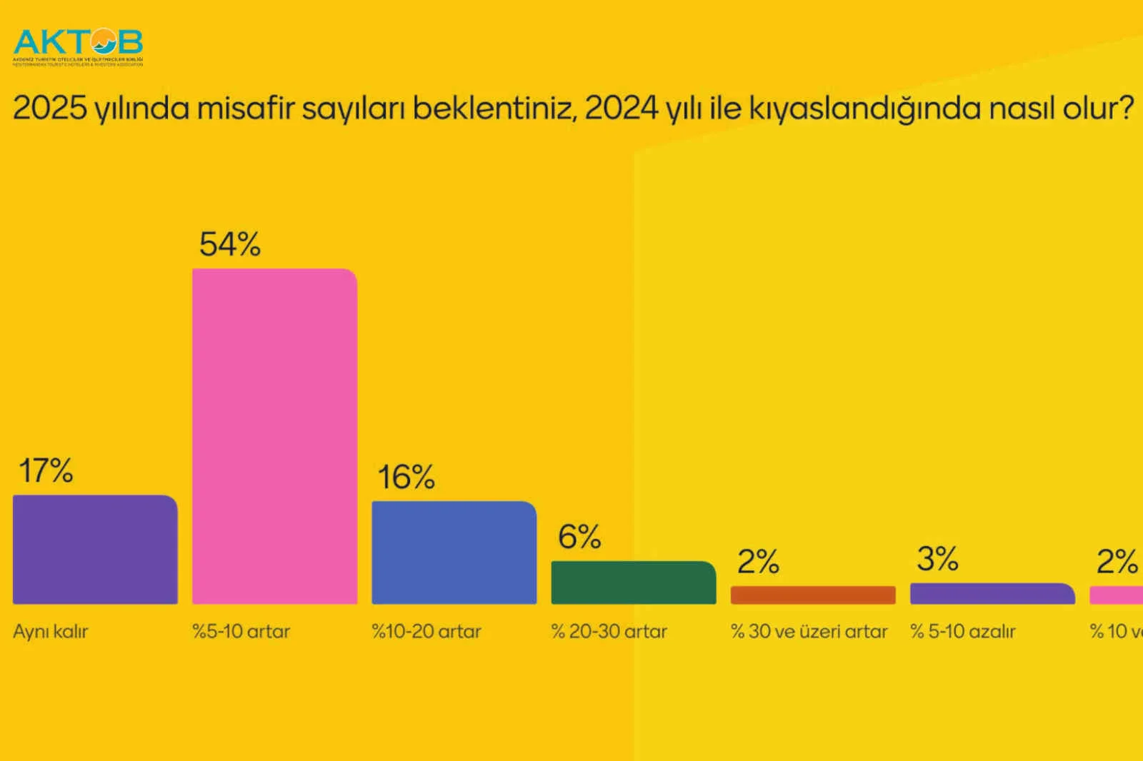 Turizmciler, Resort turizm Kongre’sinde 2025 beklentilerini gözler önüne serdi