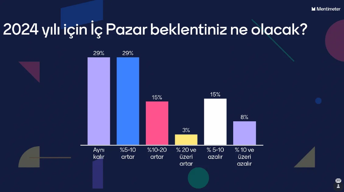Turizmciler tüm olumsuzluklara rağmen 2024'te büyüme bekliyor