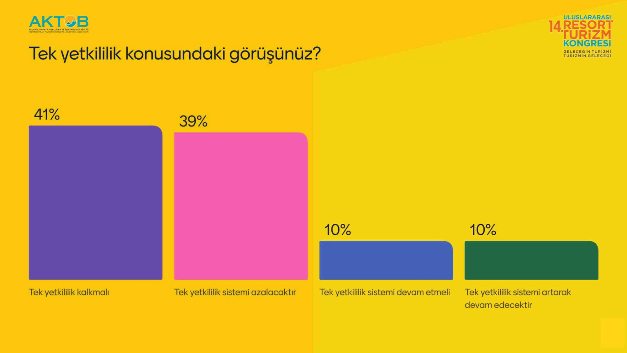 Turizmciler, Resort turizm Kongre’sinde 2025 beklentilerini gözler önüne serdi