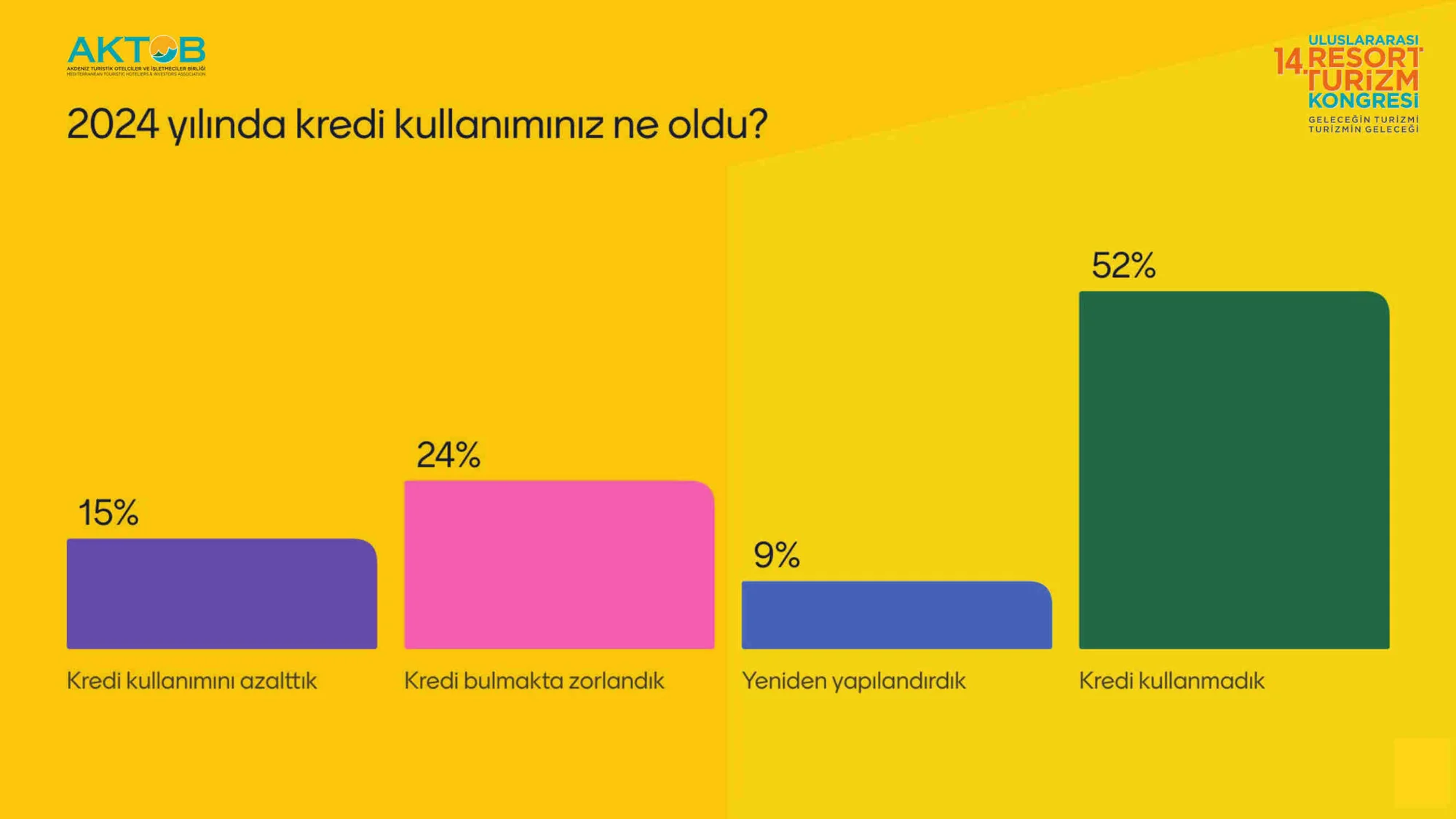 Turizmciler, Resort turizm Kongre’sinde 2025 beklentilerini gözler önüne serdi