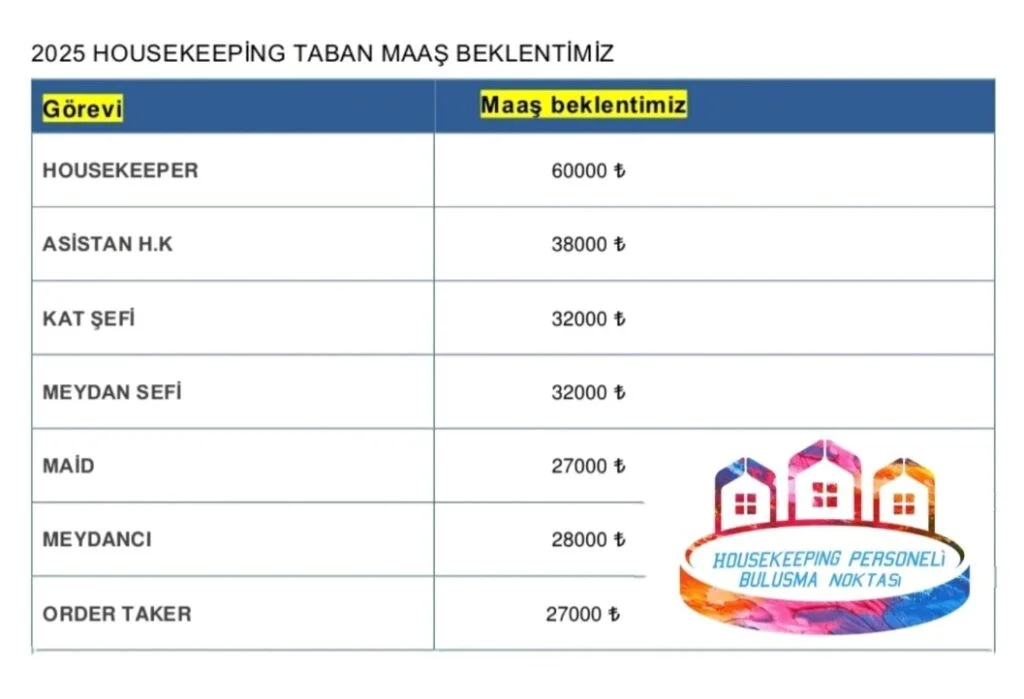 Housekeeping çalışanları, 2025 taban maaş beklentilerini açıkladı
