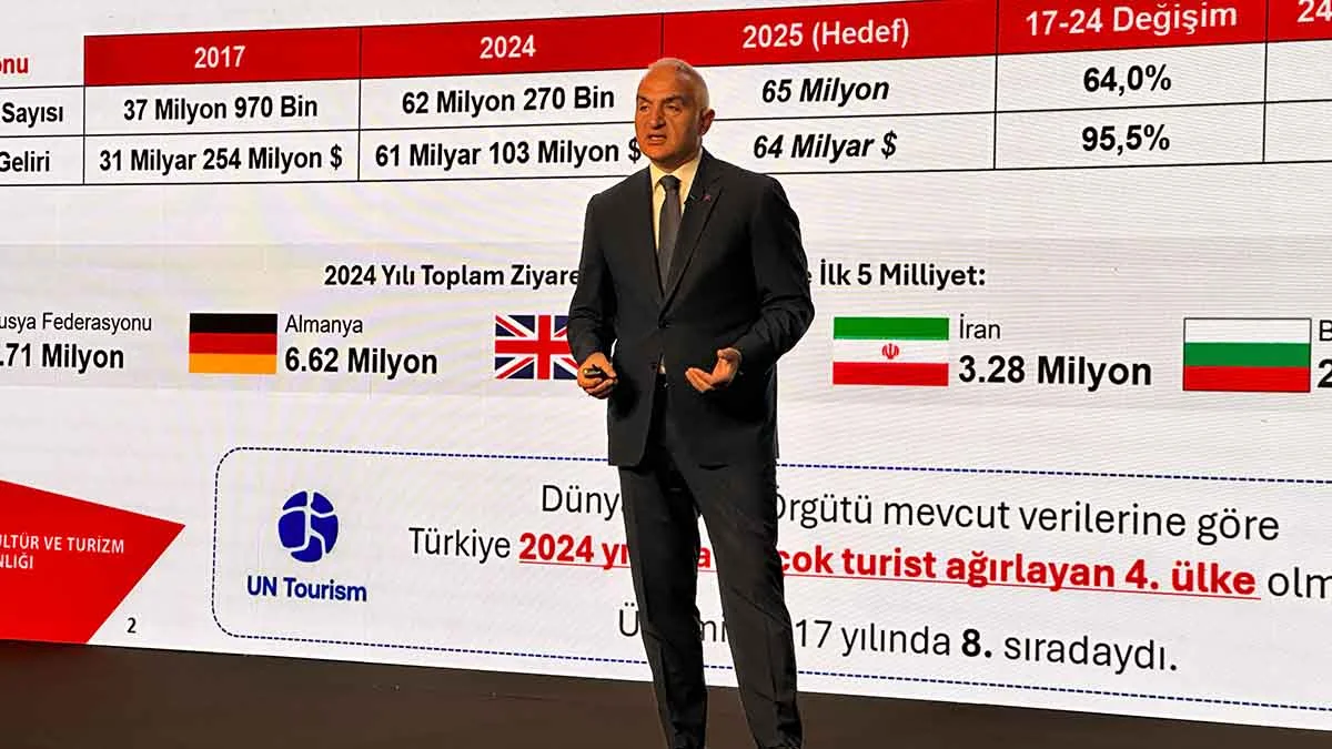 Bakan Ersoy: “2025 hedefimiz 65 milyon ziyaretçi”