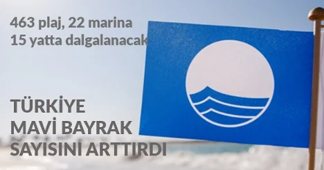 Türkiye, Mavi Bayrak sayısını arttırdı