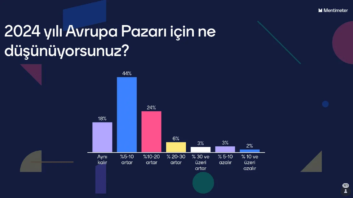 Turizmciler tüm olumsuzluklara rağmen 2024'te büyüme bekliyor